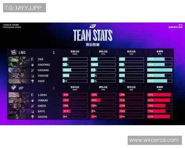 CSGO最新状态排名分析LNG战队创下历史新高引发关注