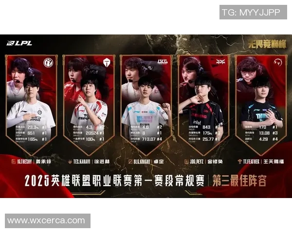 TES战队在王者荣耀赛场的经验革新与未来展望分析