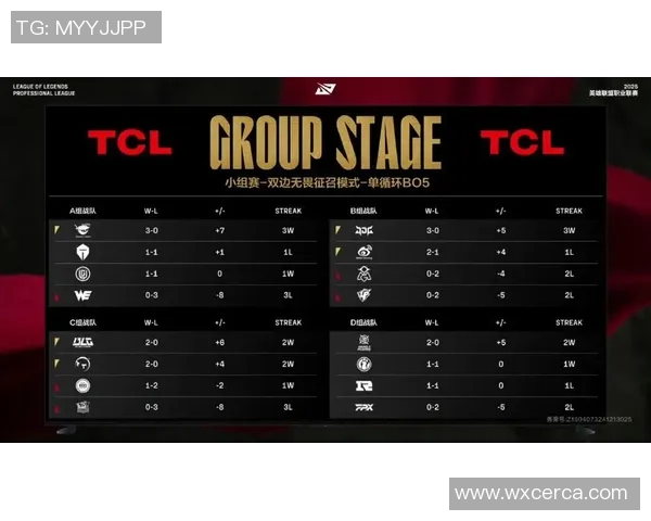 城市赛积分榜更新IG战队以69分稳居第一名 城市赛积分榜更新IG战队以69分稳居第一名
