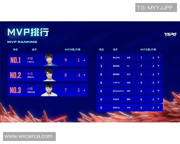 精英赛最新积分榜揭晓RNG战队以53分稳居第一名 精英赛最新积分榜揭晓RNG战队以53分稳居第一名